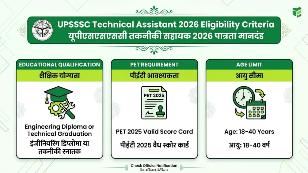 UPSSSC Technical Assistant 2026 Eligibility Diploma Graduation PET Age