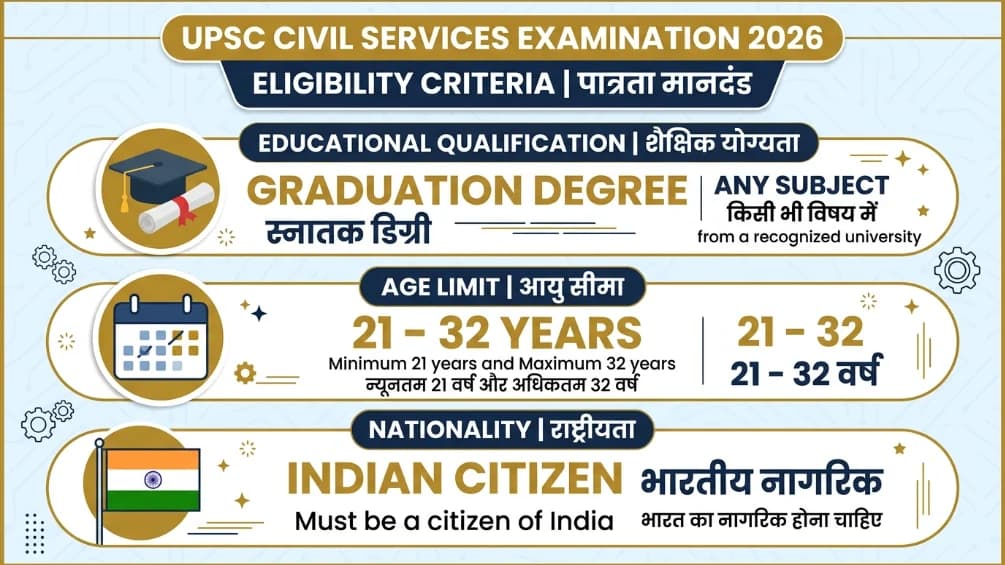 UPSC Civil Services 2026 Eligibility Age Limit Qualification 