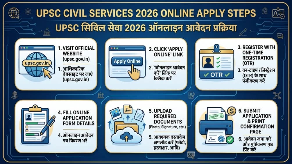 UPSC Civil Services 2026 Online Apply Step by Step Process