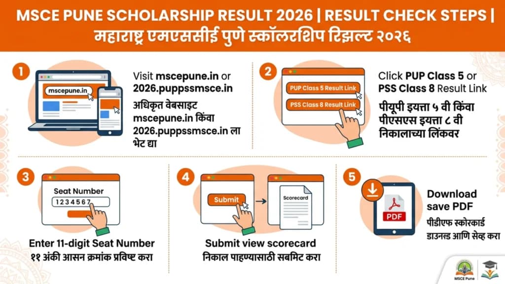 MSCE Pune Scholarship Result 2026 Check Steps mscepune.in