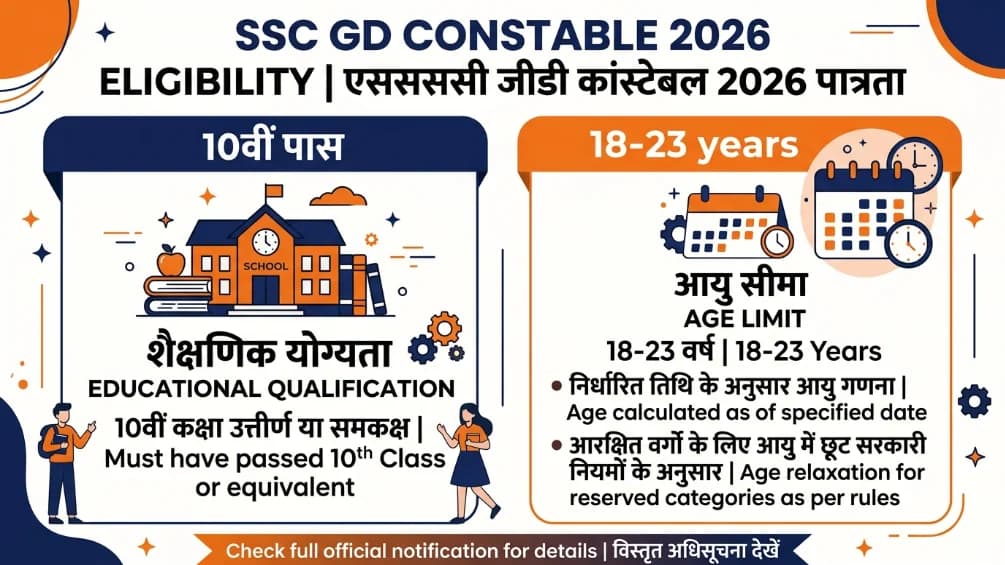 SSC GD Constable 2026 Eligibility Age Limit Qualification