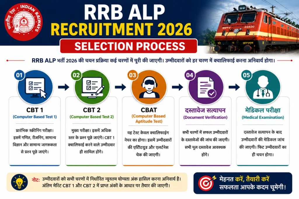 Railway ALP Recruitment 2026 Apply Online for 11127 Posts