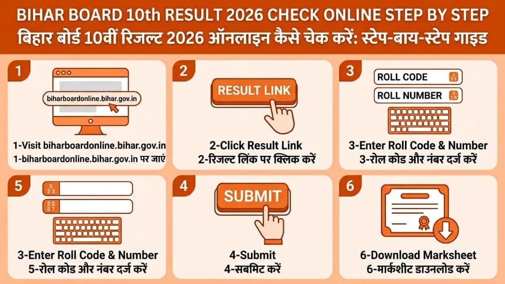 Bihar Board 10th Result 2026 जारी — Fast Direct Link से Check करें अपना Result