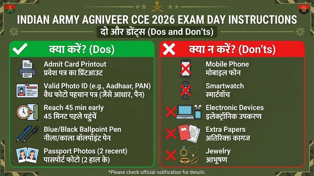 Indian Army Agniveer Salary 2026 Year Wise Seva Nidhi Package