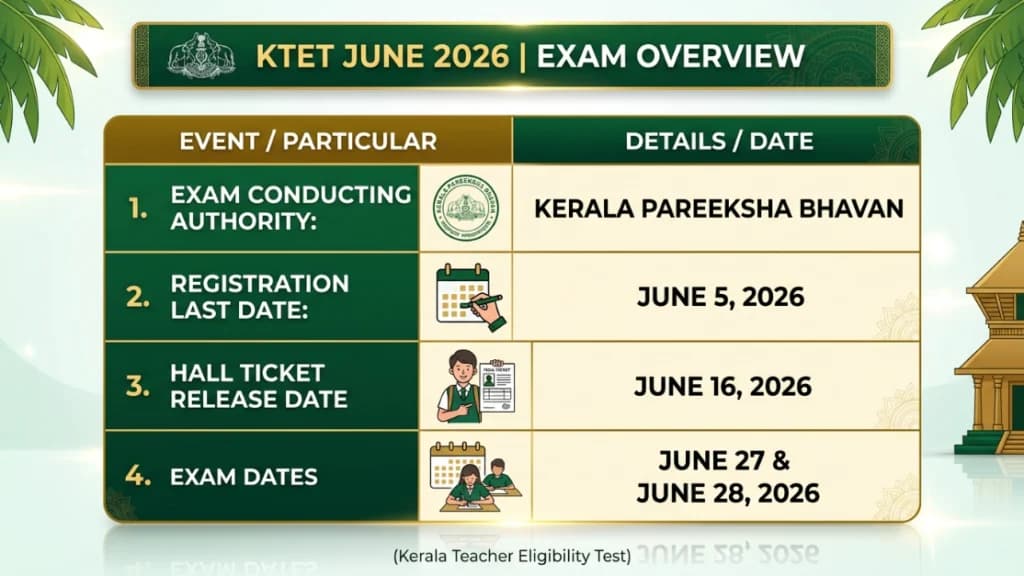 KTET June 2026 Overview Registration Last Date Exam Date Hall Ticket