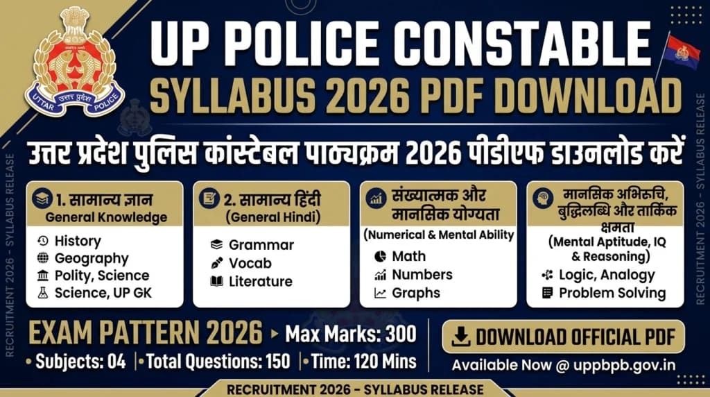 UP Police Constable Syllabus 2026 PDF Download Exam Pattern